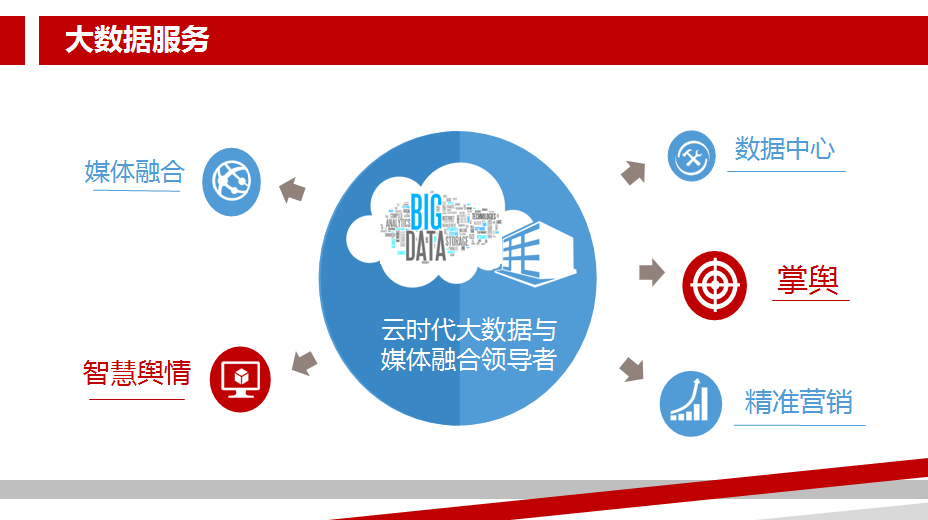湖北日報新媒體集團產(chǎn)品“大閱兵” 信息系統(tǒng)集成引領(lǐng)媒體融合新篇章