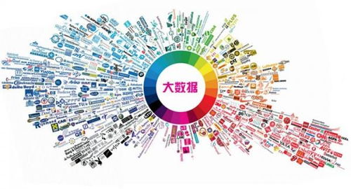 揭秘諾信大數(shù)據(jù)精準獲客 為何在信息系統(tǒng)集成領域表現(xiàn)卓越