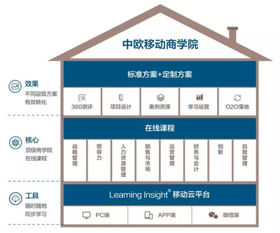 專業引領，服務卓越 中歐商業在線榮獲“最佳培訓服務機構獎”